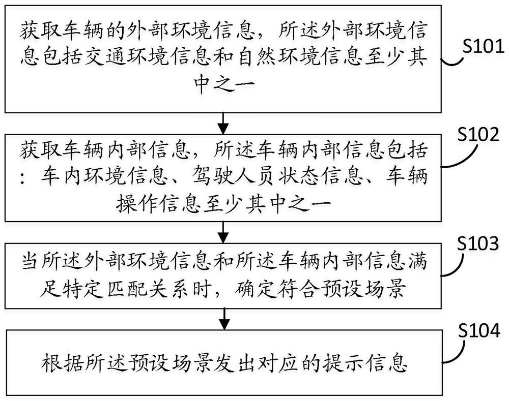 Driving assistance method and driving assistance device