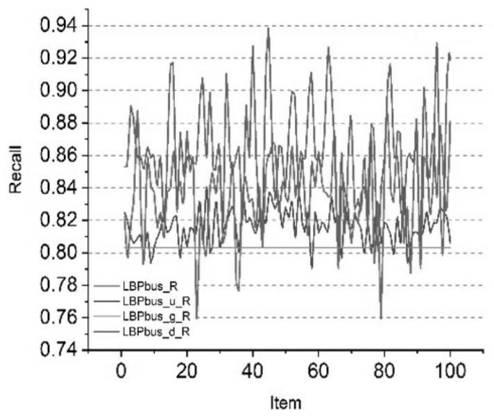 Complex support vector machine classification method based on unitary space multi-feature fusion