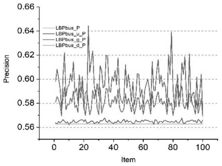 Complex support vector machine classification method based on unitary space multi-feature fusion