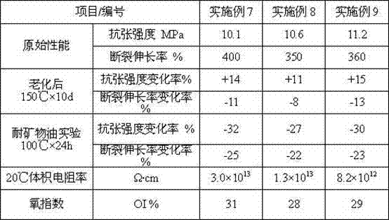 Low-smoke halogen-free flame-retardant anti-aging cable material for cables