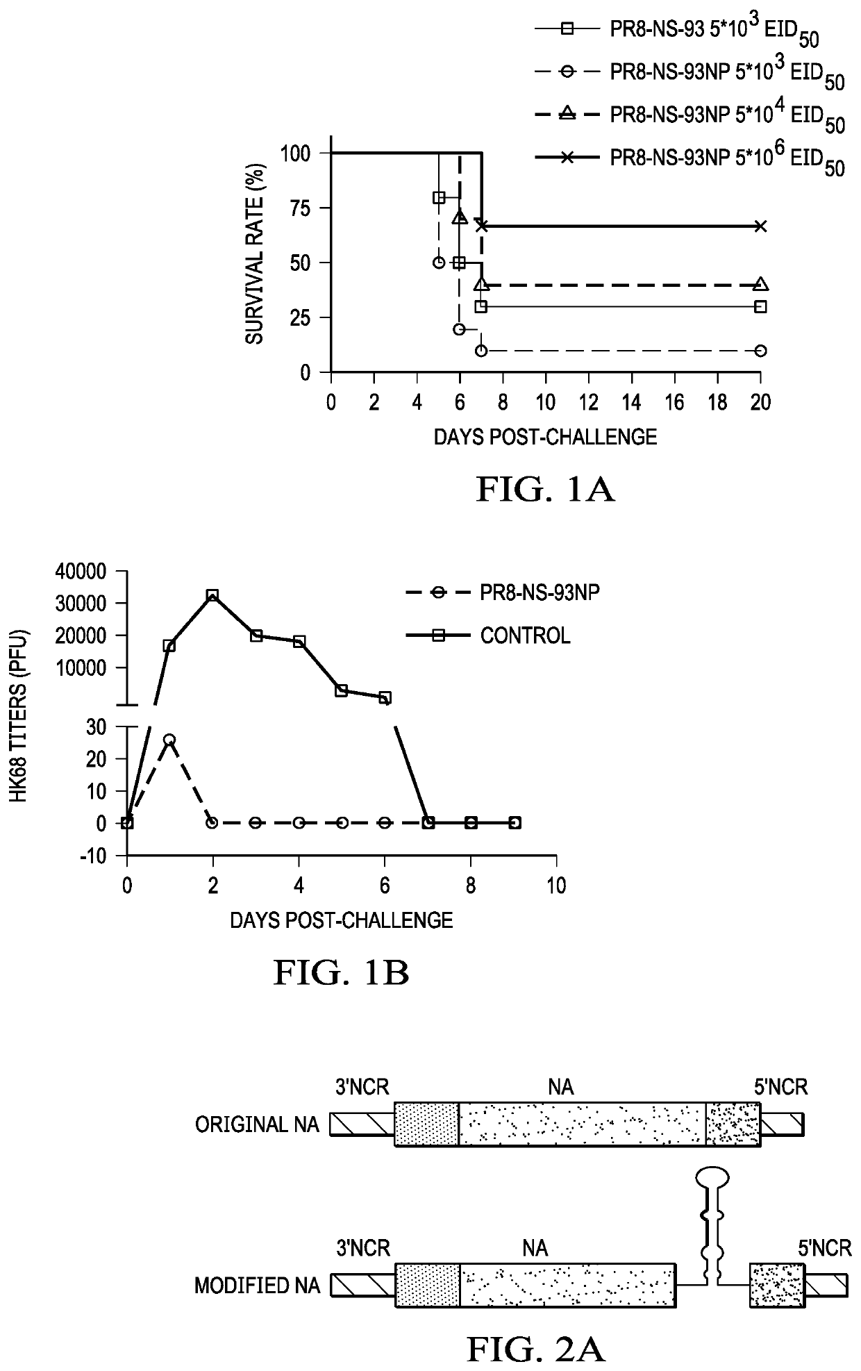 Self-attenuated prophylactic and therapeutic vaccines against pathogens