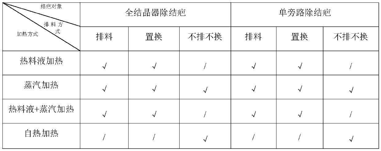 Continuous freezing crystallizer and scar removing method thereof