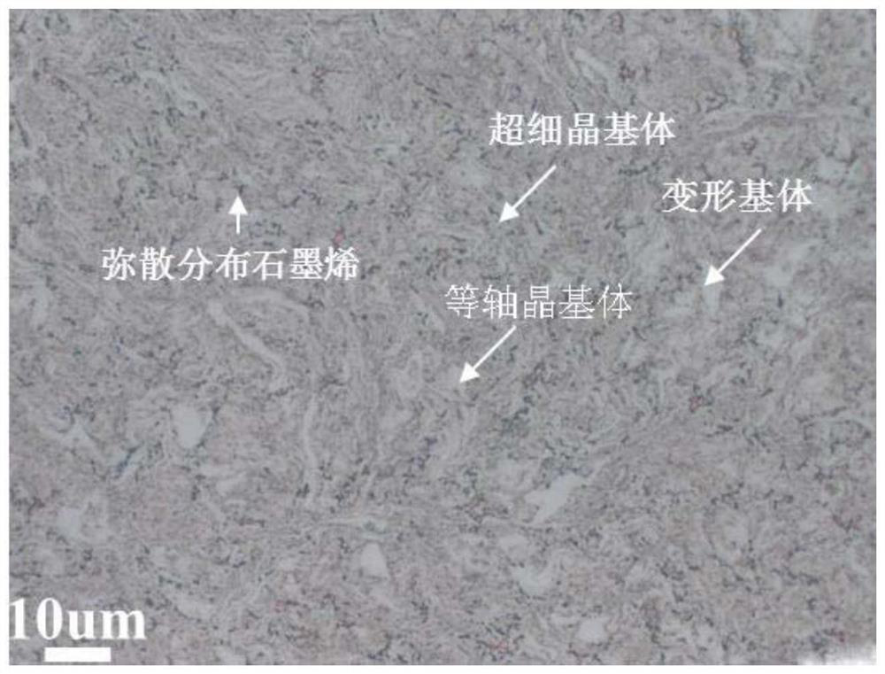A kind of preparation method of graphene reinforced FCC class high entropy alloy