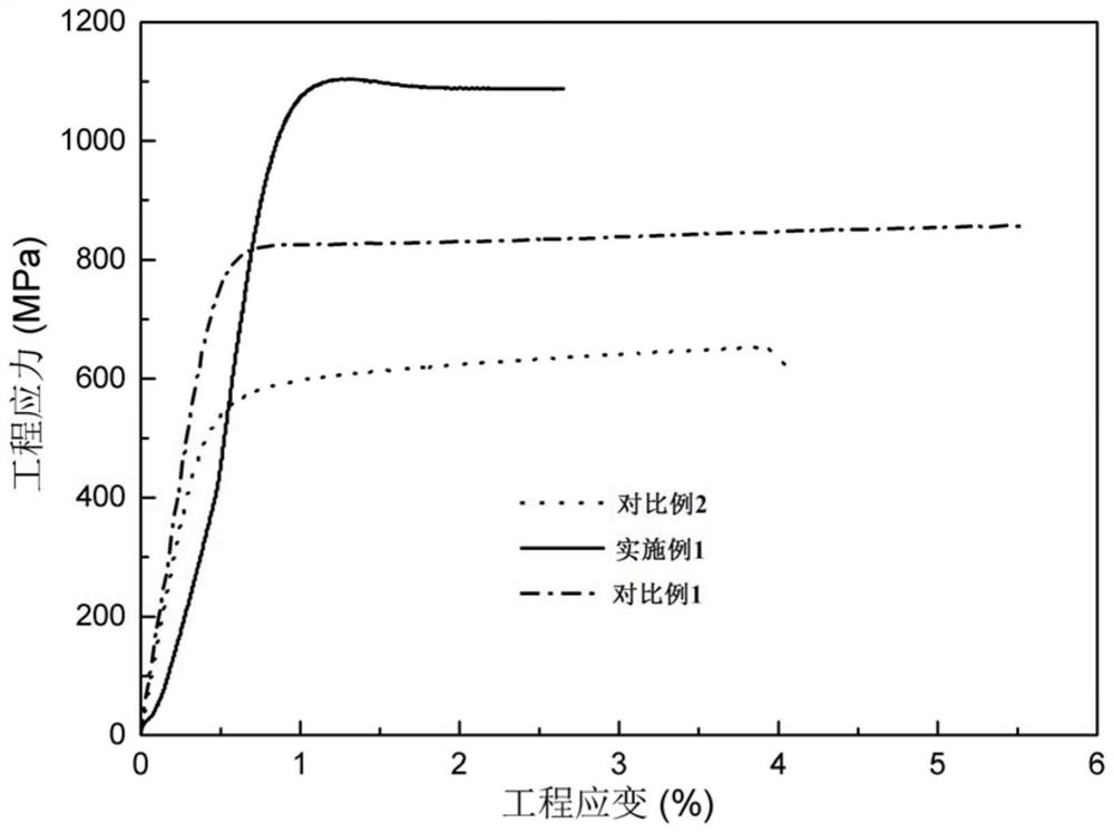 A kind of preparation method of graphene reinforced FCC class high entropy alloy