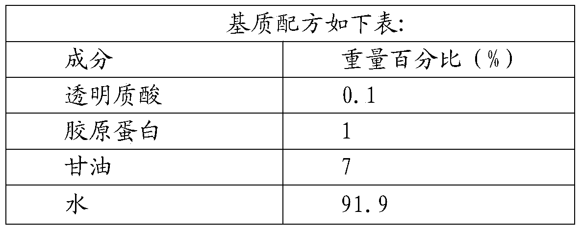 Preservative-free herbal composition with antiseptic effect prepared from plant extract and moisturizing agent and its application in daily cosmetics