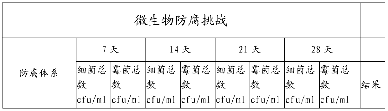 Preservative-free herbal composition with antiseptic effect prepared from plant extract and moisturizing agent and its application in daily cosmetics