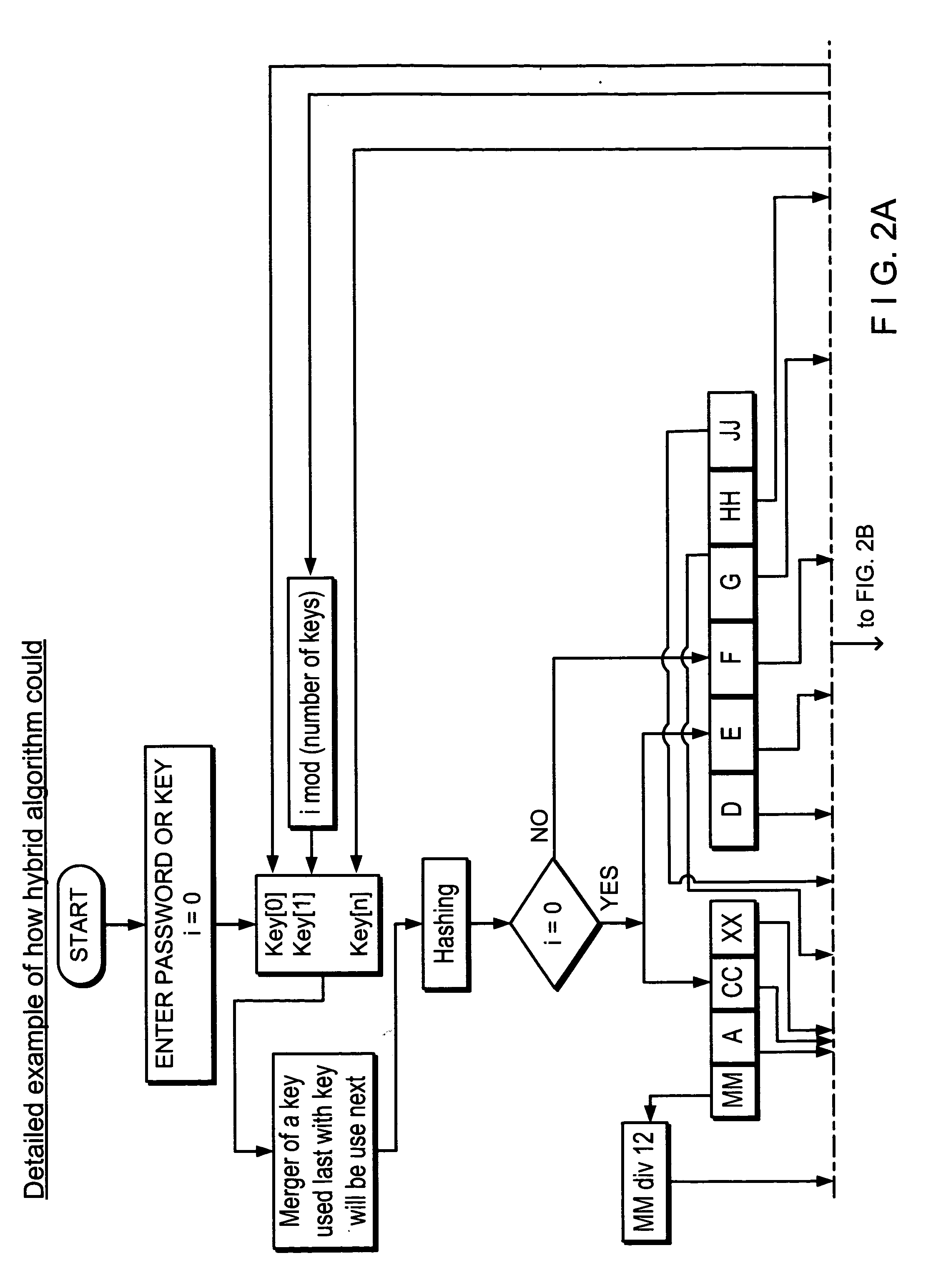 Method and system for a symmetric block cipher using a plurality of symmetric algorithms