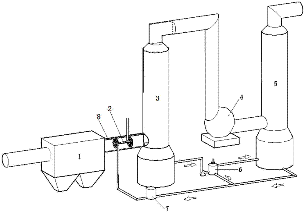 A device and method for double-circuit flue gas purification
