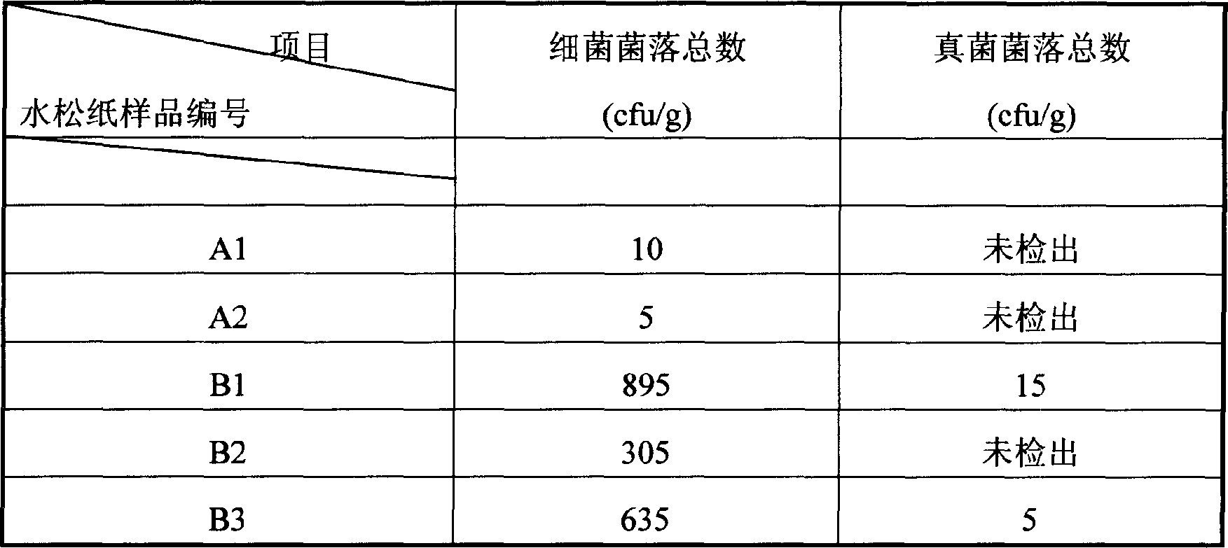 Antibacterial Chinese cypress paper and its preparing method