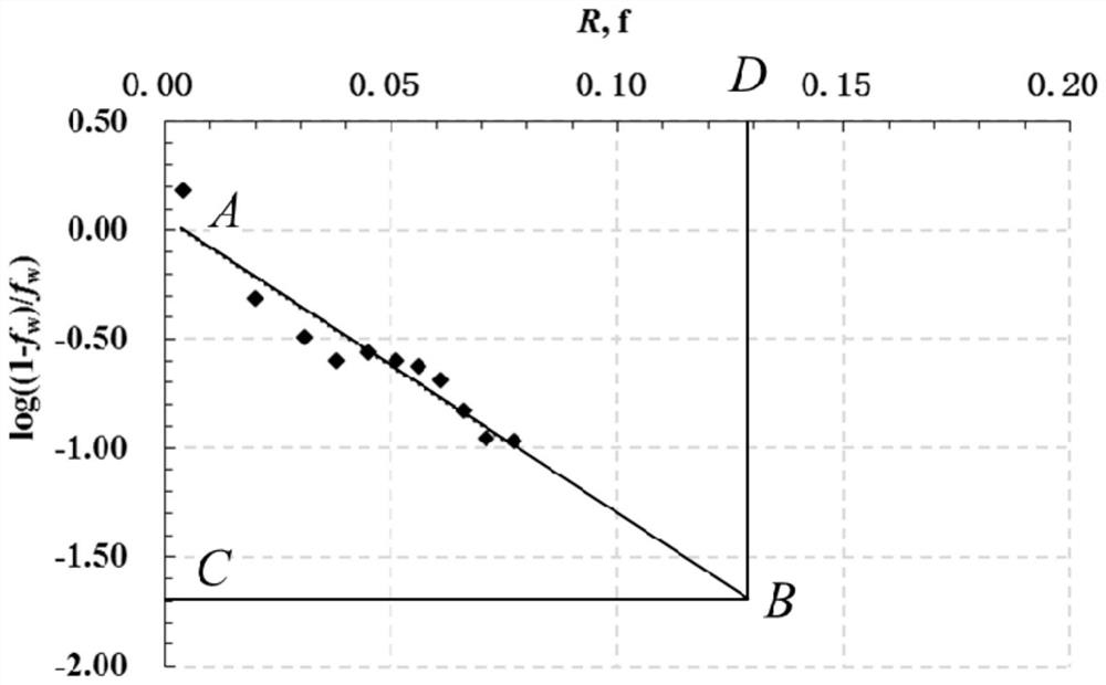 A method and device for determining the water content of a water drive reservoir