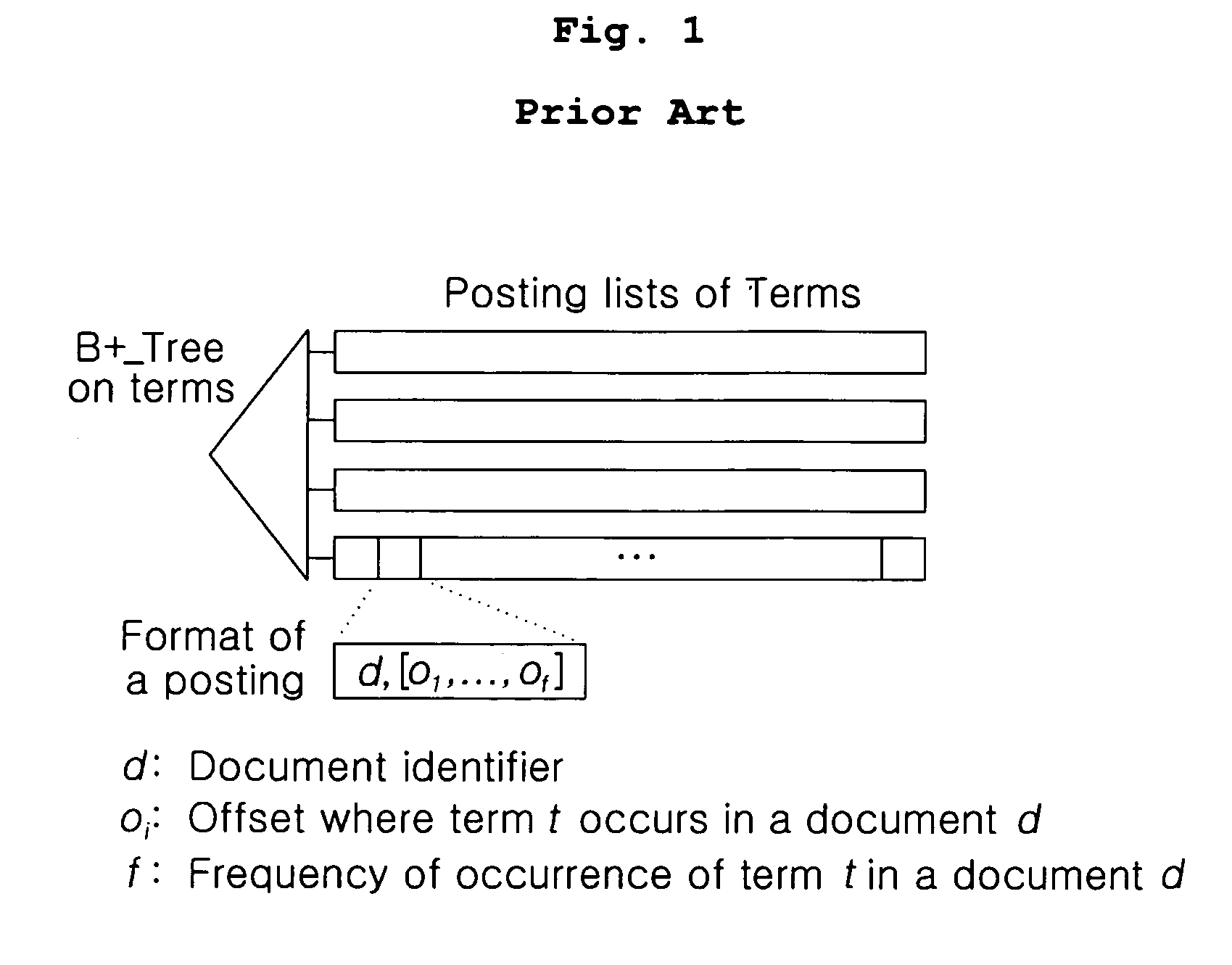 Two-level n-gram index structure and methods of index building, query processing and index derivation
