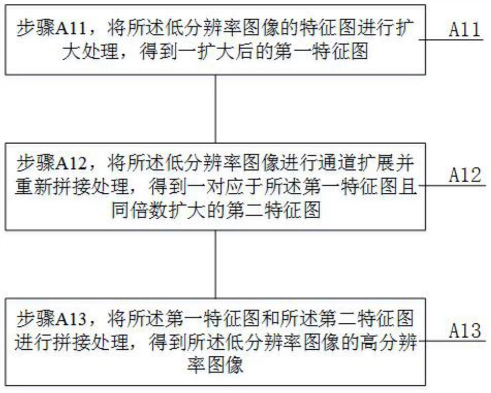 Adversarial neural network-based infrared image super-resolution method