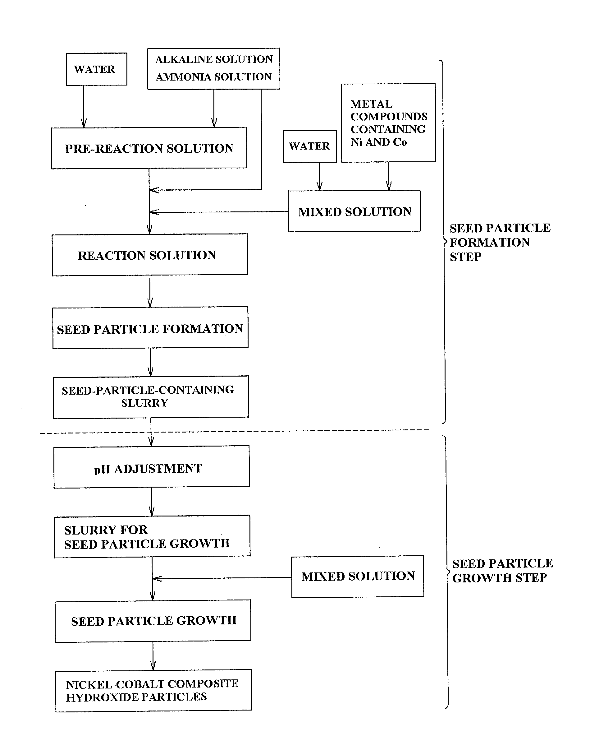 Nickel-cobalt composite hydroxide and process for manufacturing same