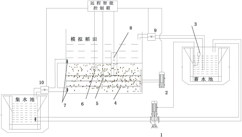 System and method for rice field aeration irrigation and drainage simulation control
