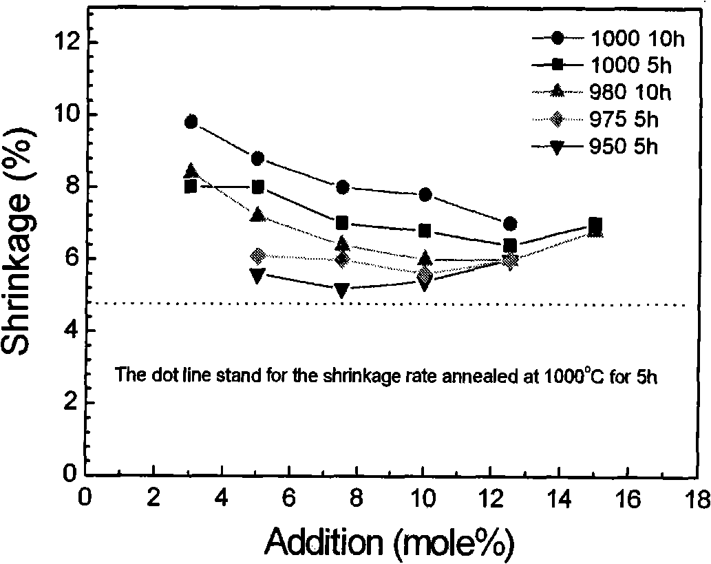 Ferroelectric ceramic with low-temperature sintering characteristic and its technique and application