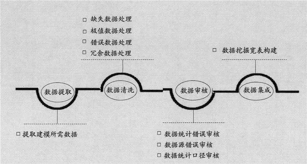 A Method for Analyzing Data Services