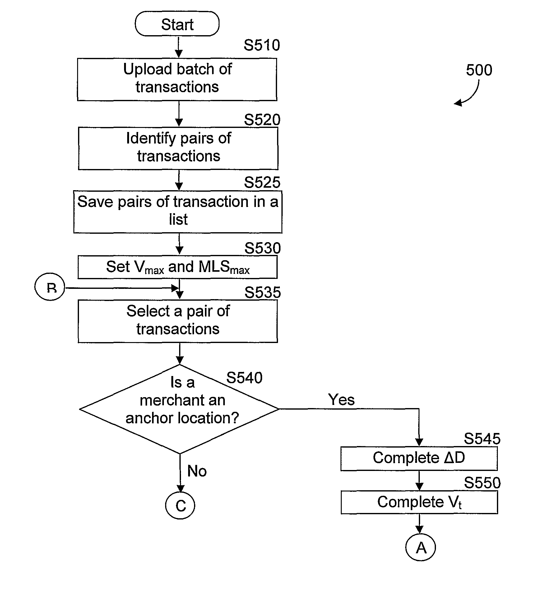 Location based authentication system