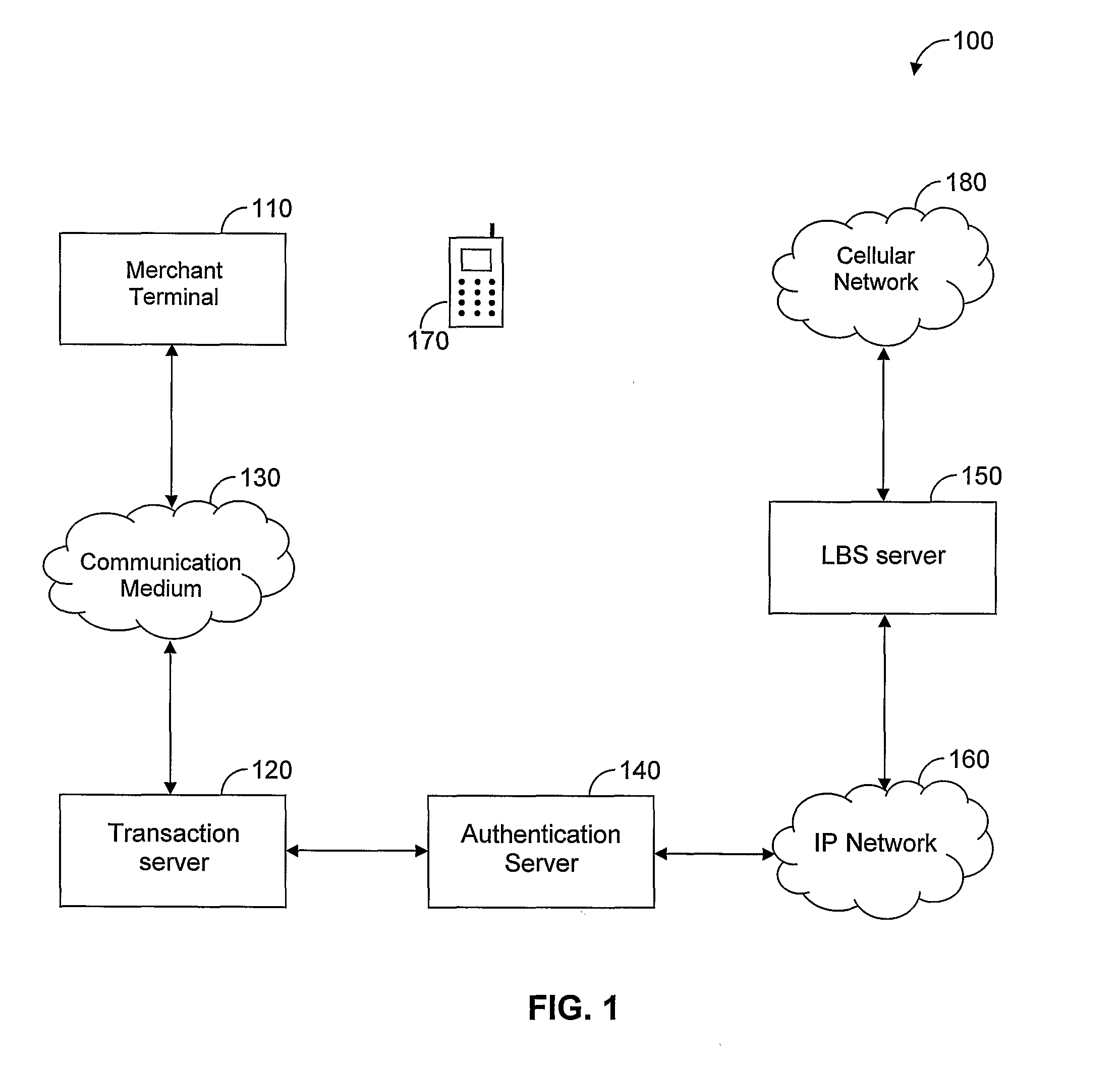 Location based authentication system