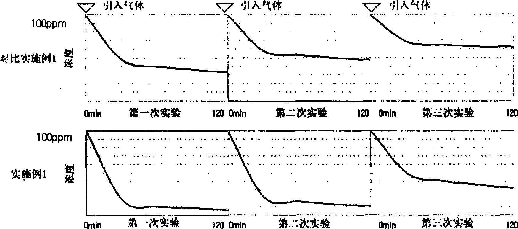 Wallpaper with deodorizing function and method of maunfacturing of the wallpaper