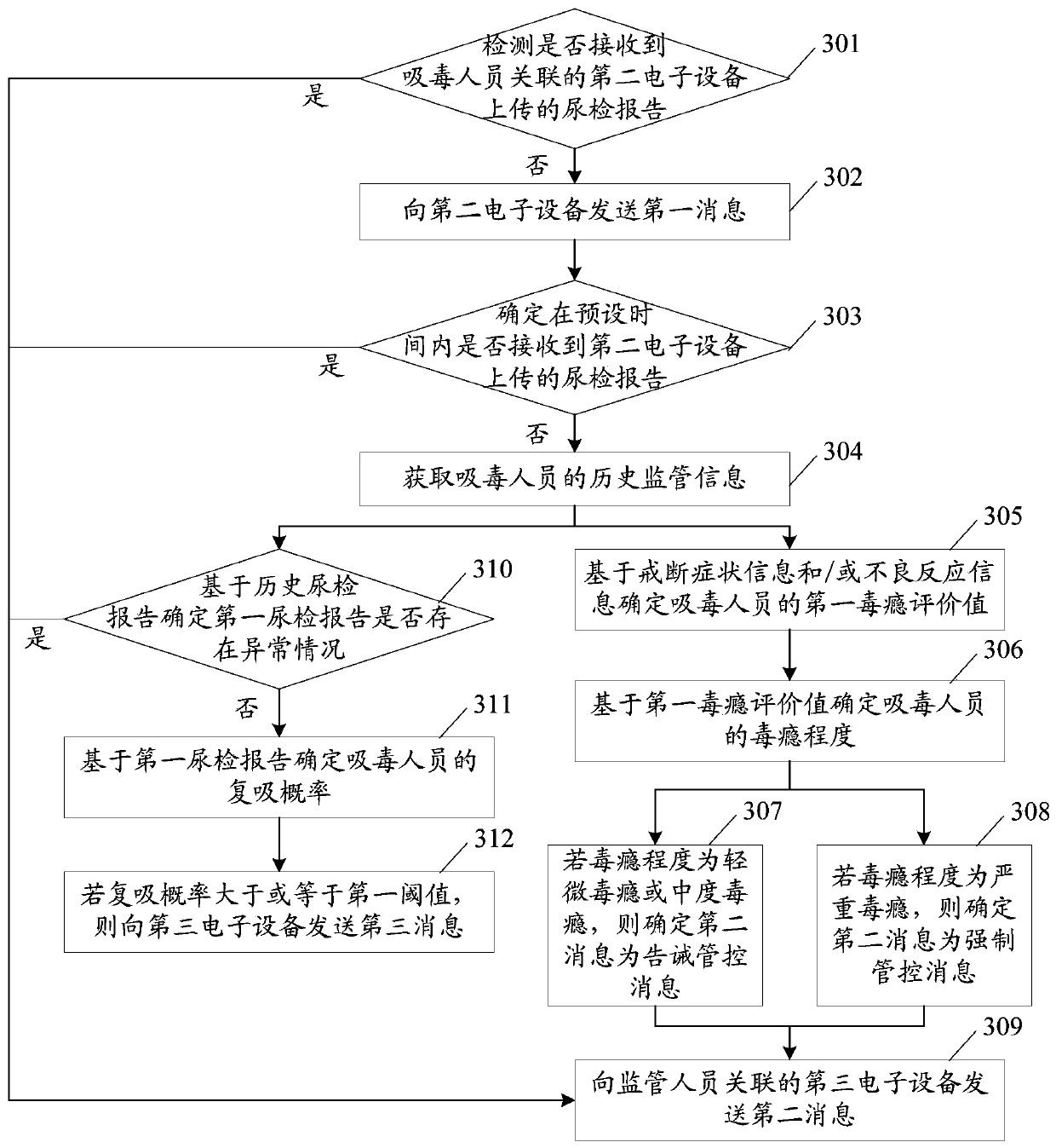 Urinalysis reminding method and related equipment