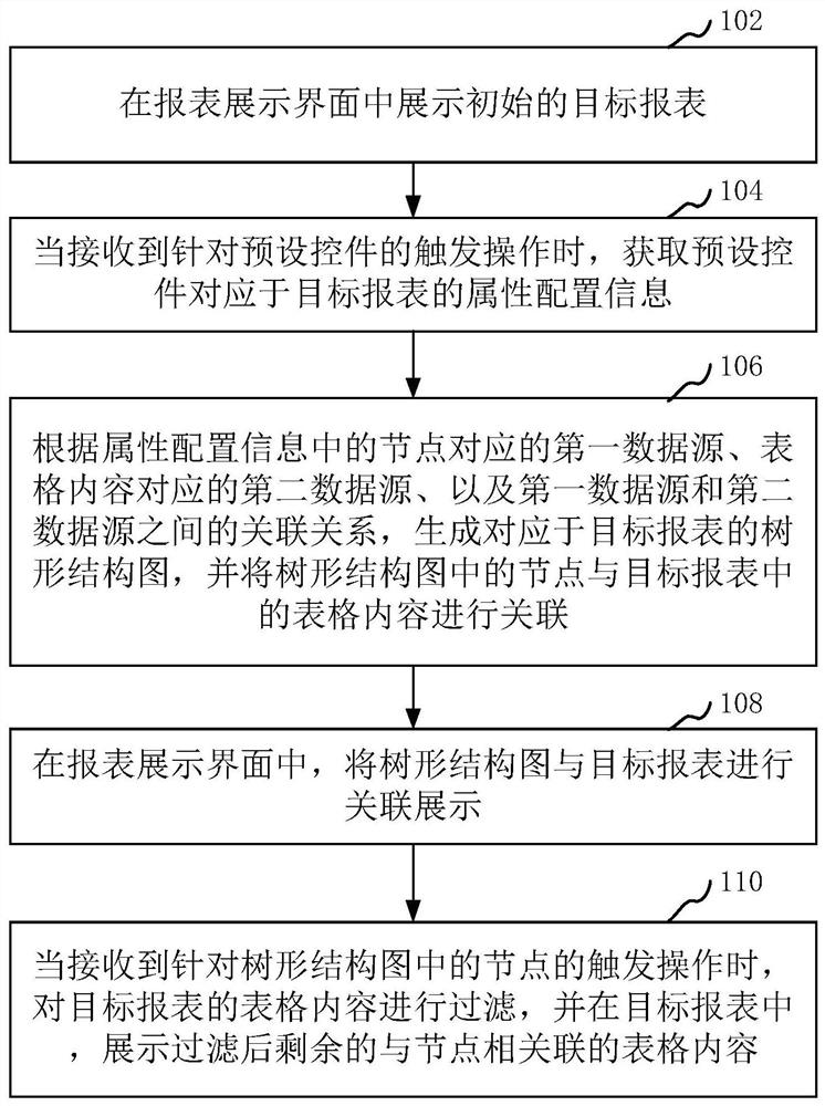 Report display method and device, computer equipment and storage medium