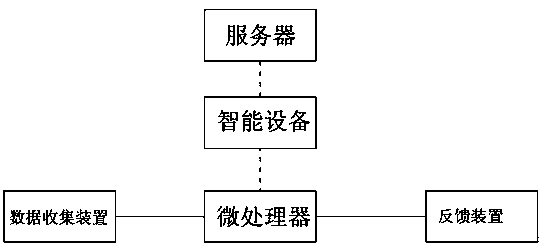 Posture detection and adjustment device and method based on computer science assistance