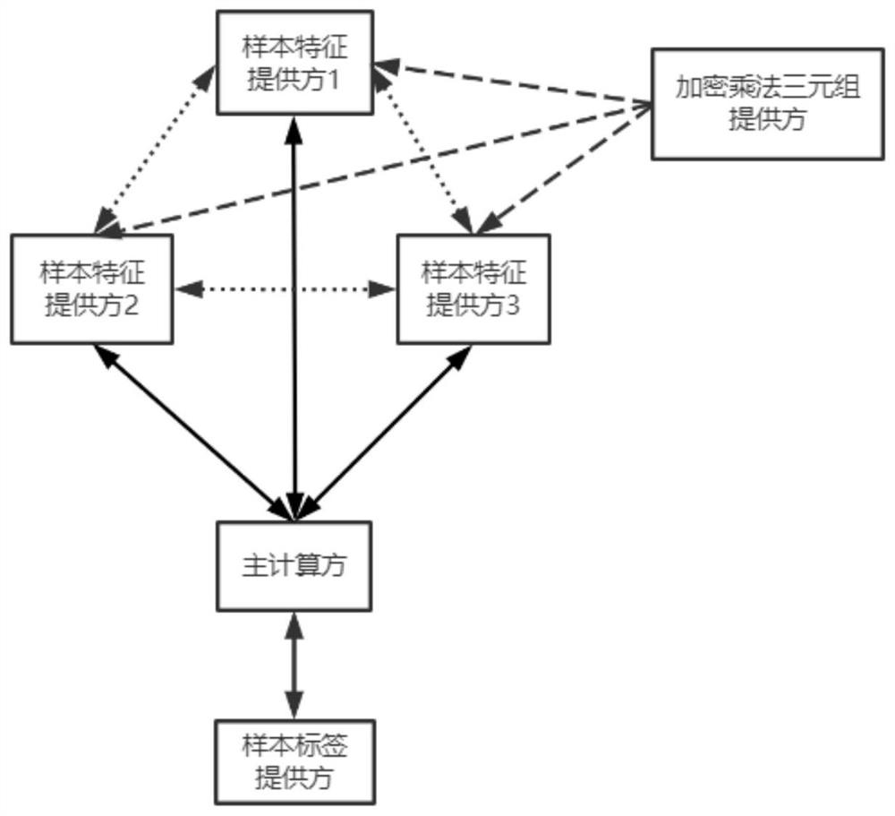 Neural network model training method based on shared learning