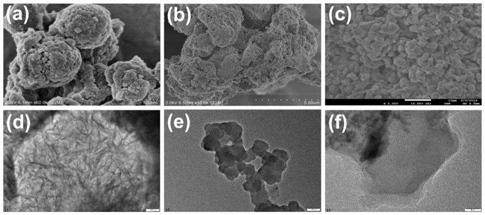 A kind of porphyrin-based self-contained microporous polymer and its synthesis method