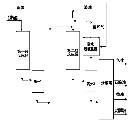 Residual oil hydrogenation method for high quality diesel oil yield increase