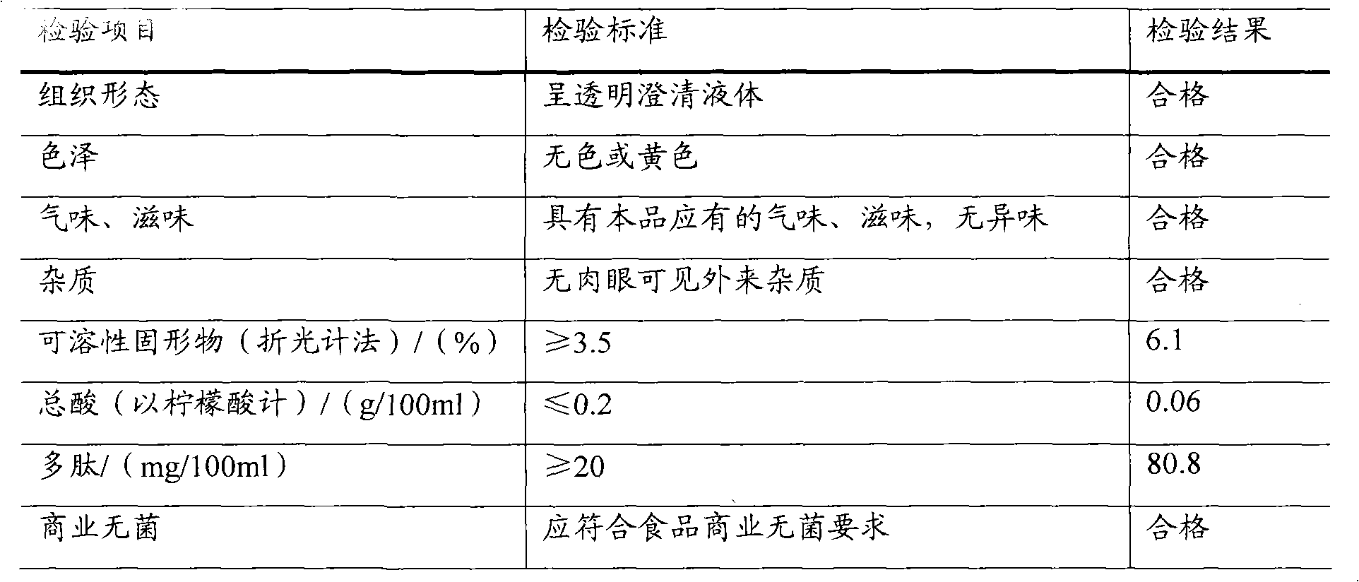 Coconut peptide water beverage, preparation method and purpose thereof