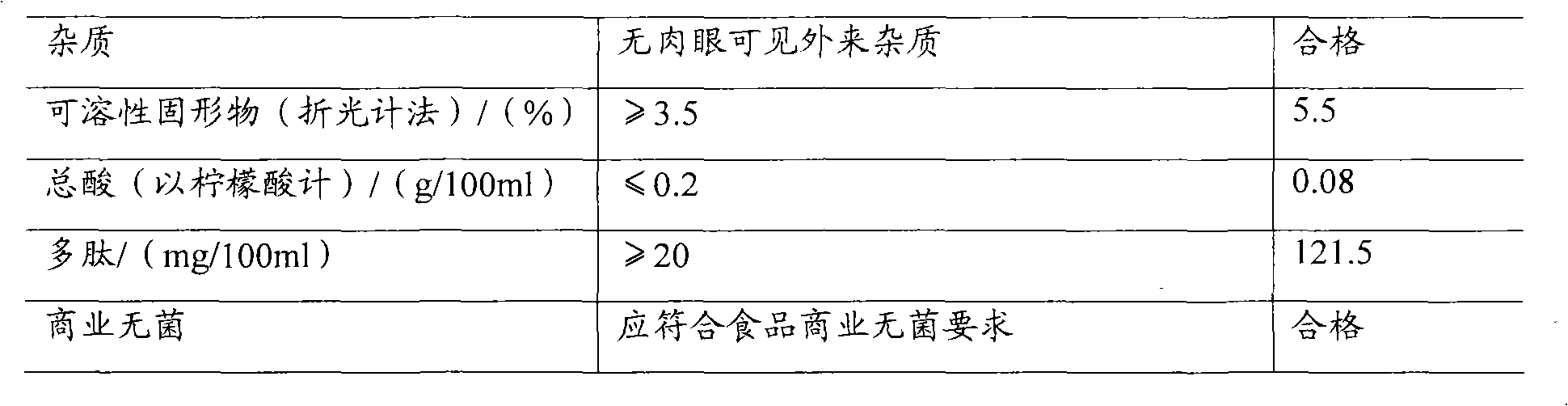 Coconut peptide water beverage, preparation method and purpose thereof