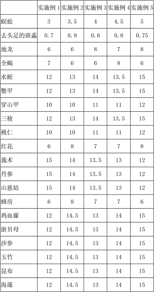 A kind of traditional Chinese medicine composition for treating tumor and preparation method thereof