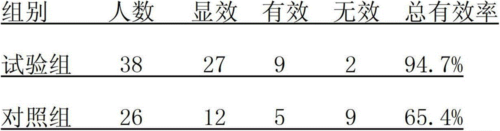 A kind of traditional Chinese medicine composition for treating tumor and preparation method thereof