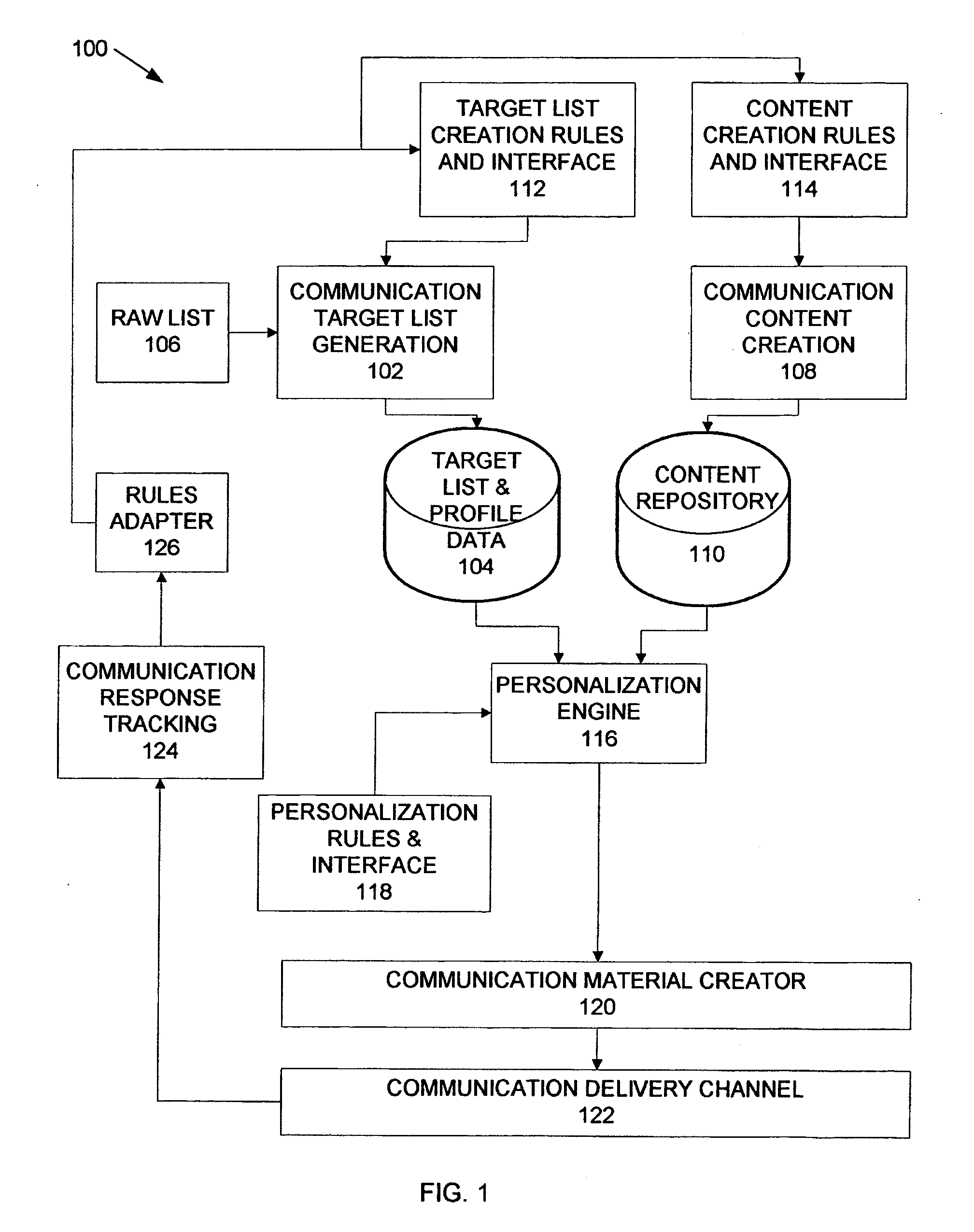 Method and system for a personalized content dissemination platform