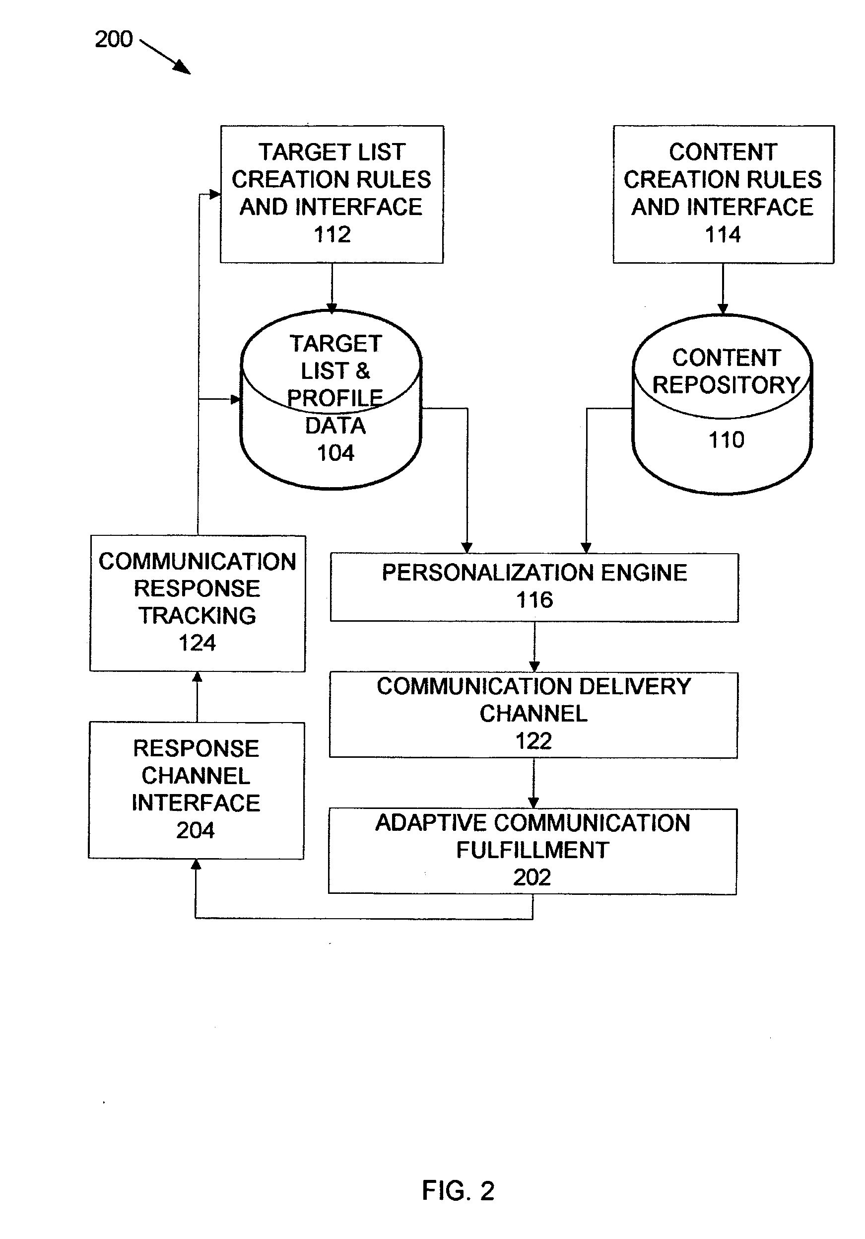 Method and system for a personalized content dissemination platform