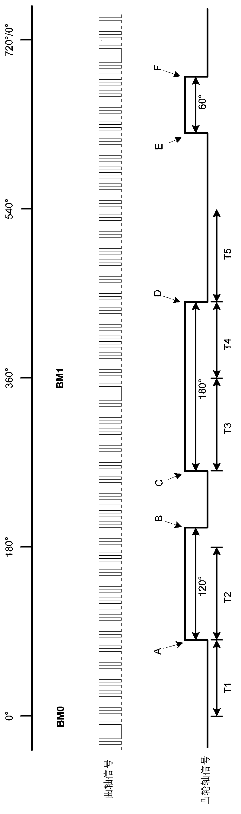 Method of quickly identifying crankshaft position