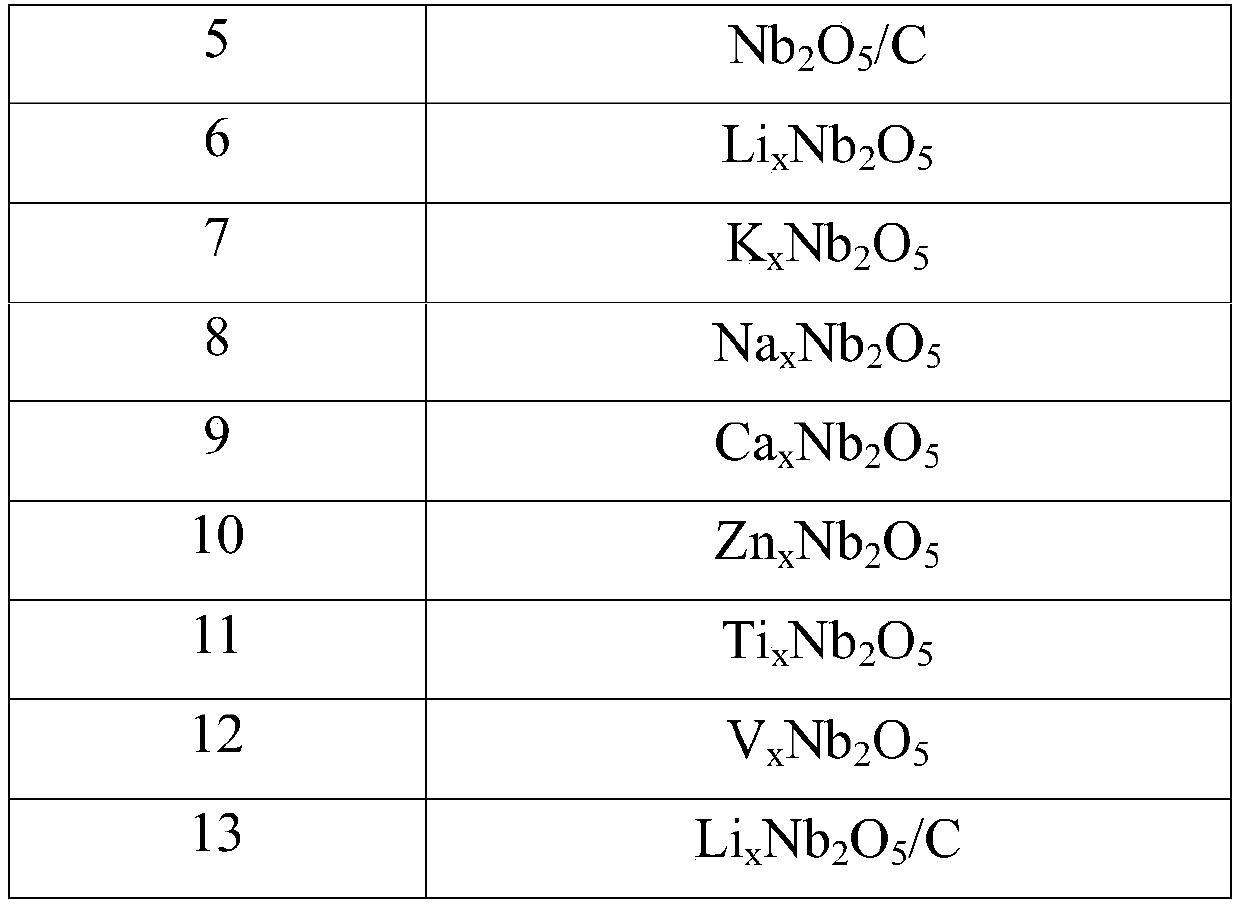 Zinc ion battery positive electrode active material, positive electrode material, zinc ion battery positive electrode, zinc ion battery and preparation method and application thereof