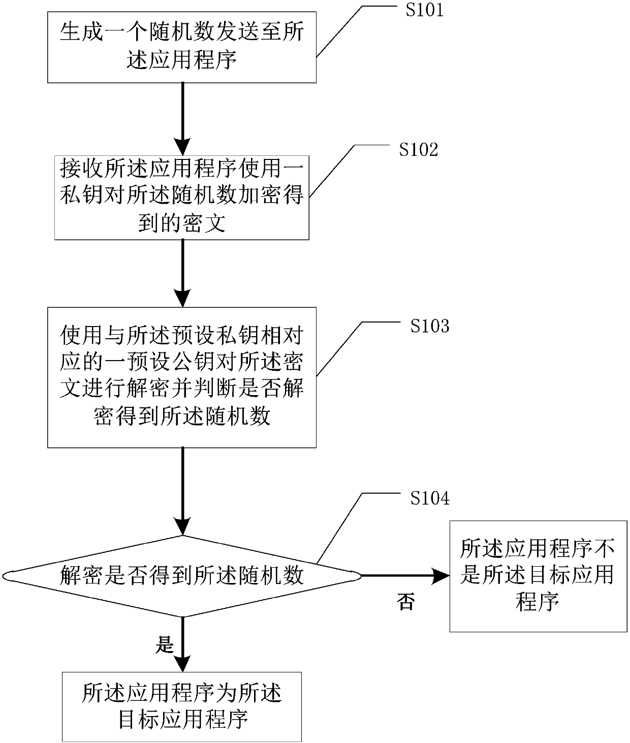 Electronic equipment and dynamic-library-file protection method and device