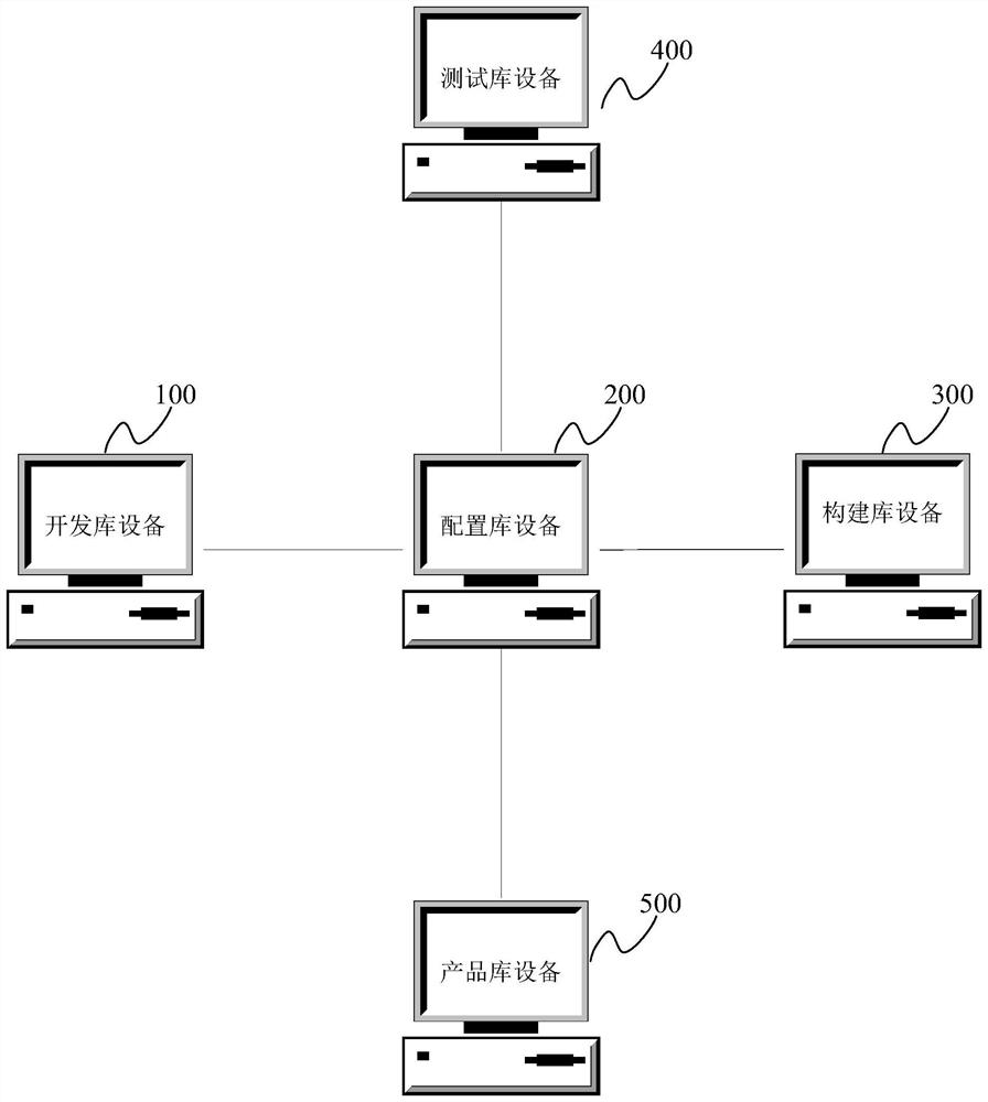 Method, device and system for determining version consistency