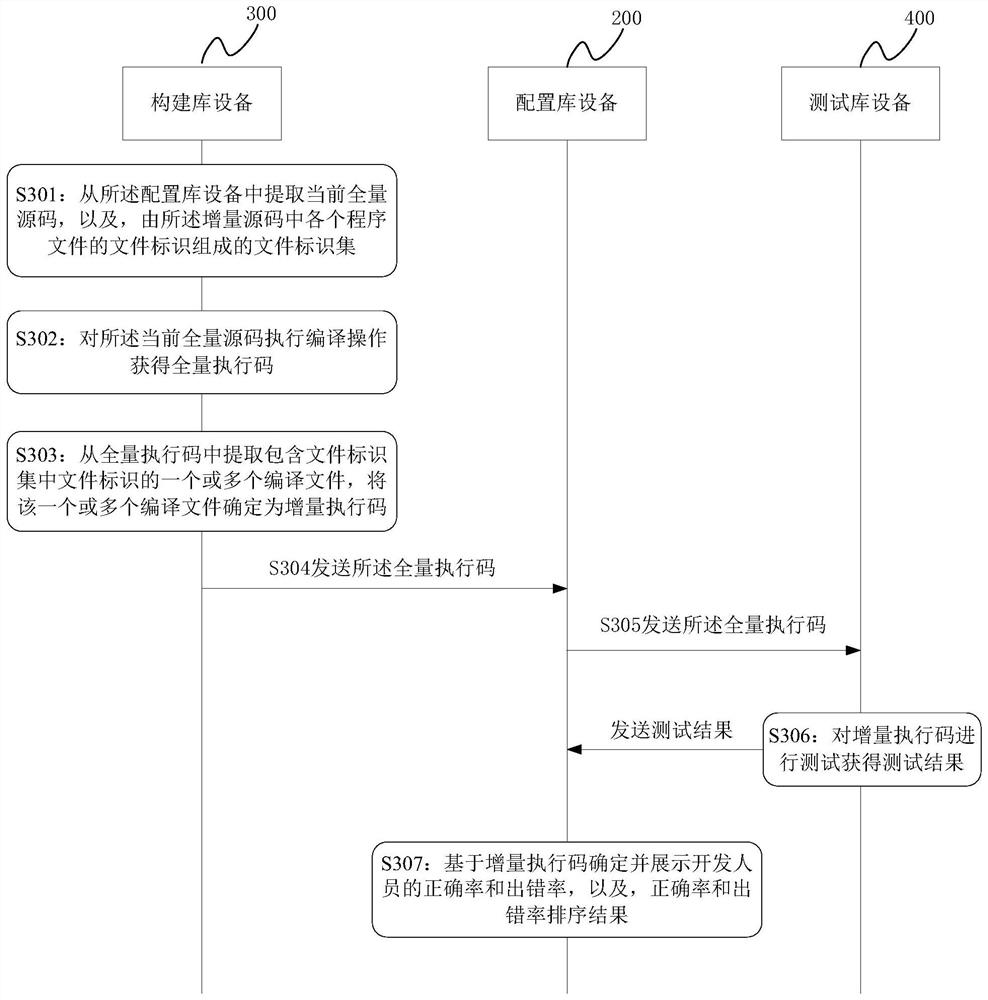 Method, device and system for determining version consistency