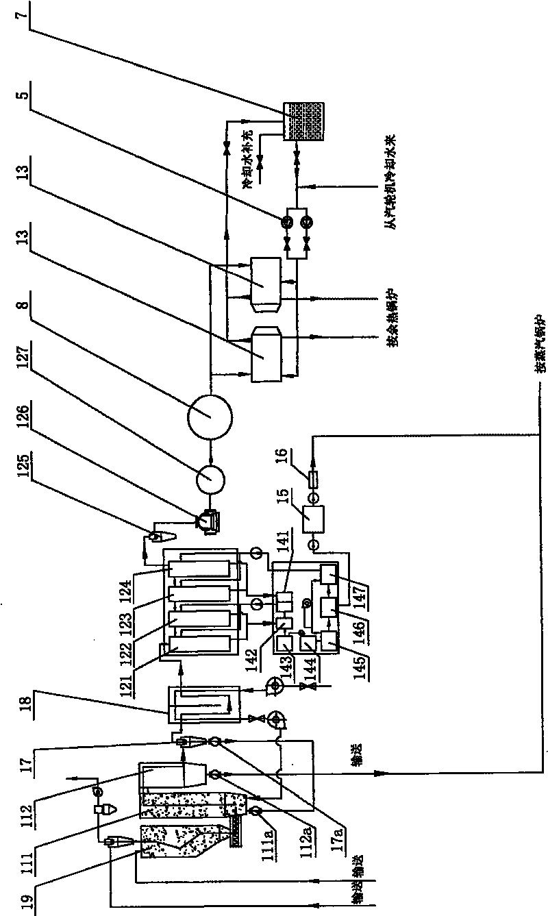 Biomass energy circulation electrification technique as well as generating system thereof