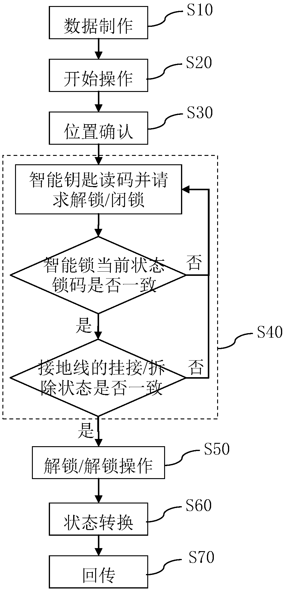 Temporary grounding line management system and control method for distribution network