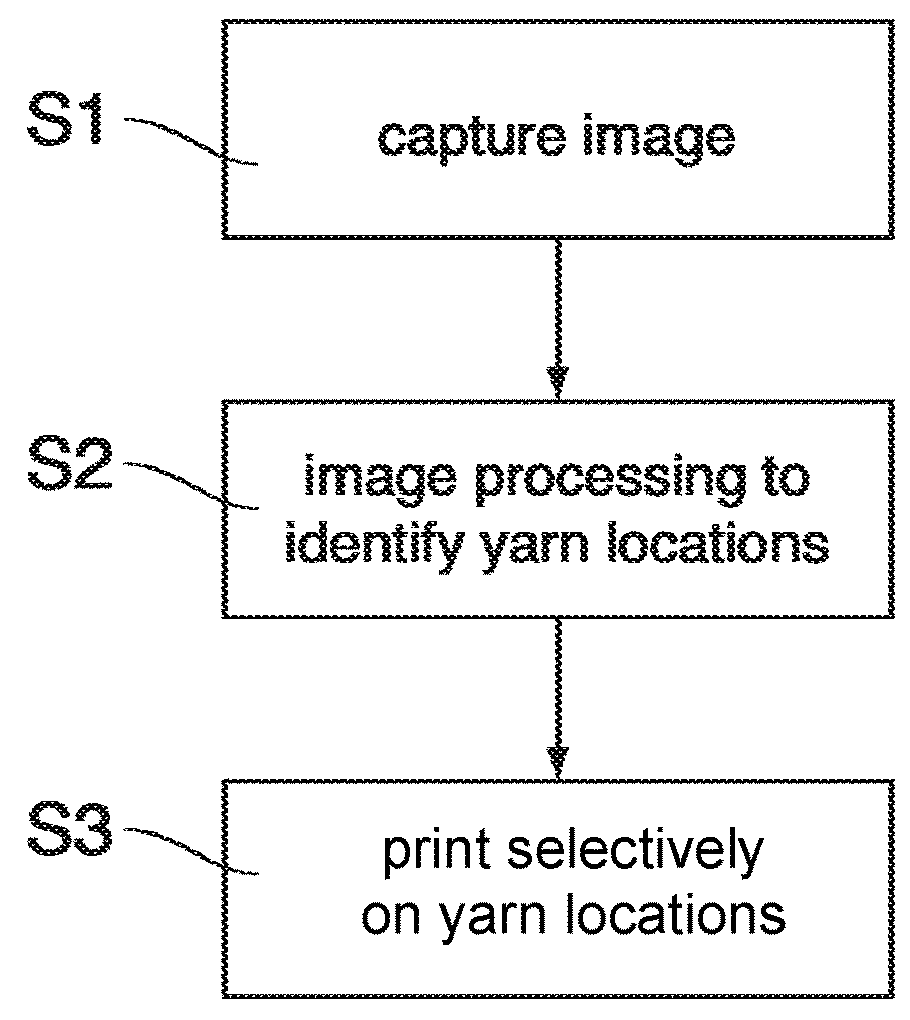 Method of producing a print product