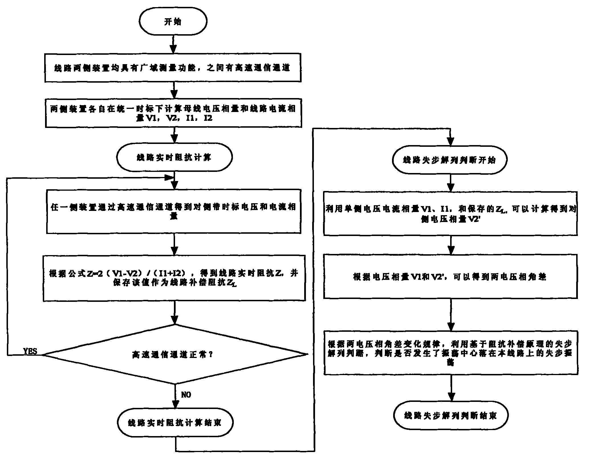 Design method for judging out-of-step separation based on application compensating impedance principle