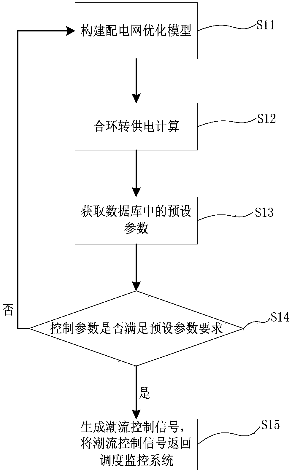 A Calculation Method of the Control Parameters of Closing the Loop to Power Supply