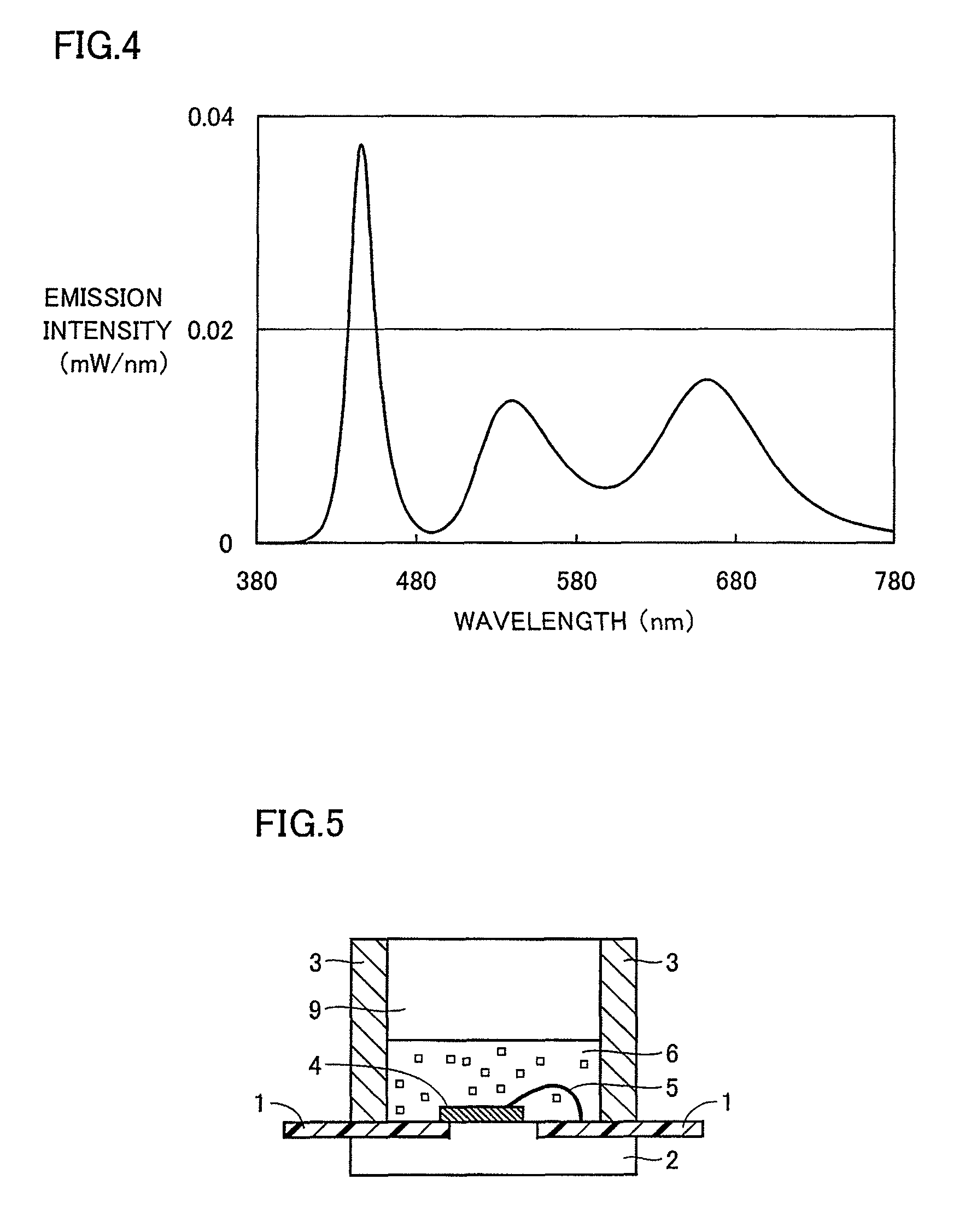 Light emitting apparatus and method for manufacturing thereof