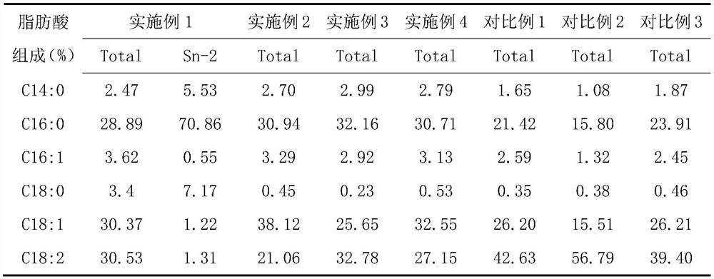 Method for preparing 1-oleic acid-2-palmitic acid-3-linoleic acid triglyceride by microbial fermentation