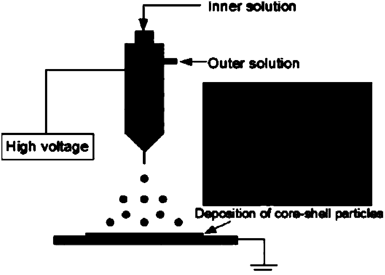 Method for preparing nanometer particles of 5-ALA or 5-ALA derivatives