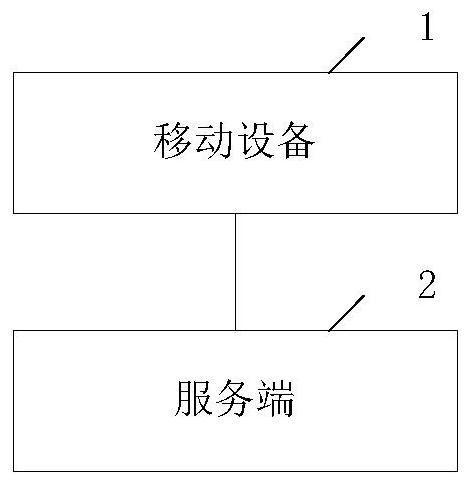 Map updating system, method and equipment