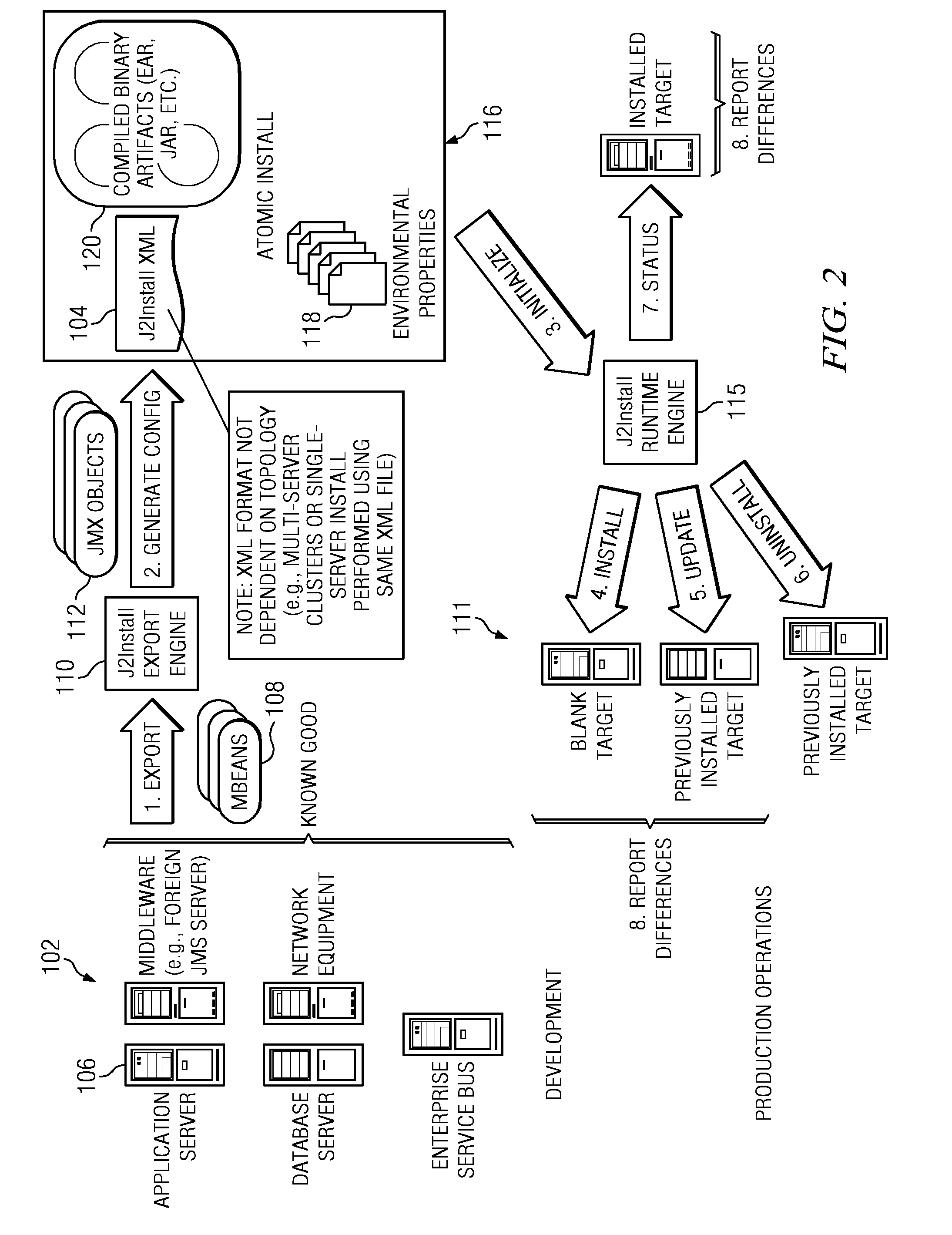 System and method for cloud provisioning and application deployment